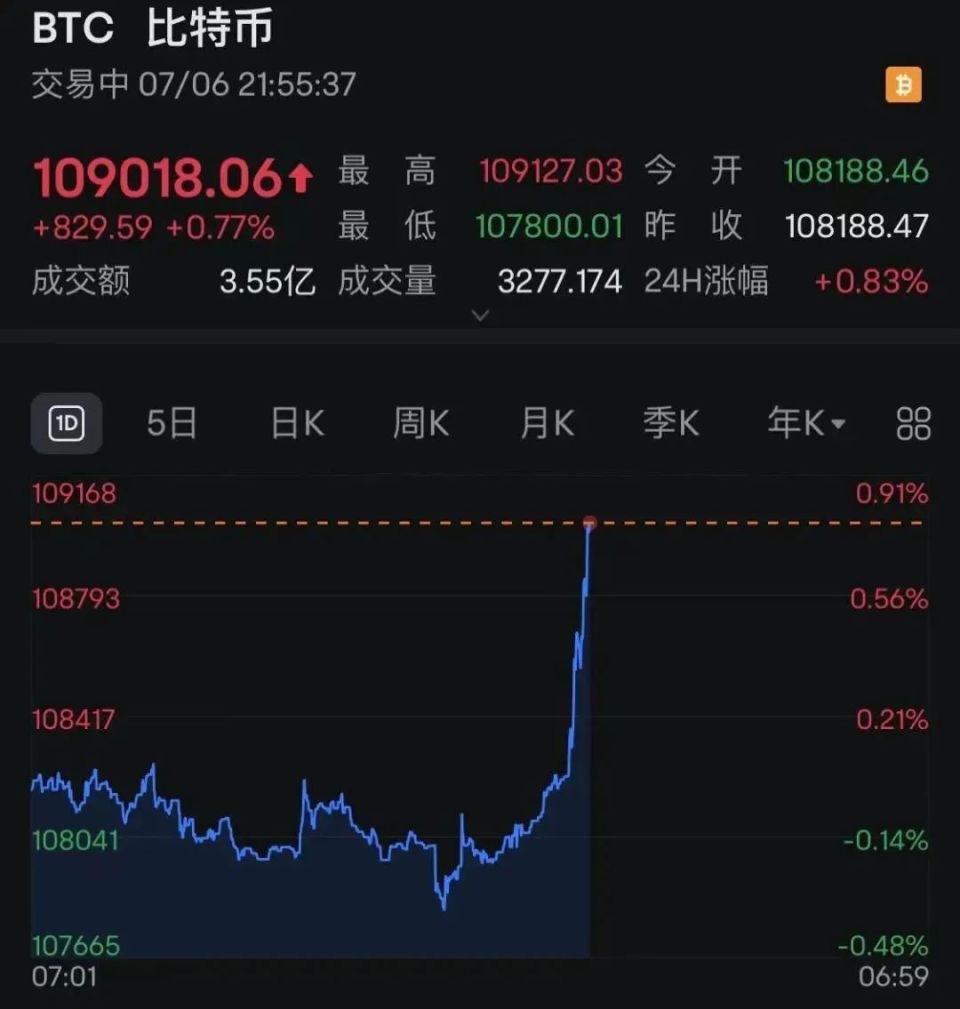 专家称比特币将在年底冲破157美元，引发引发关注