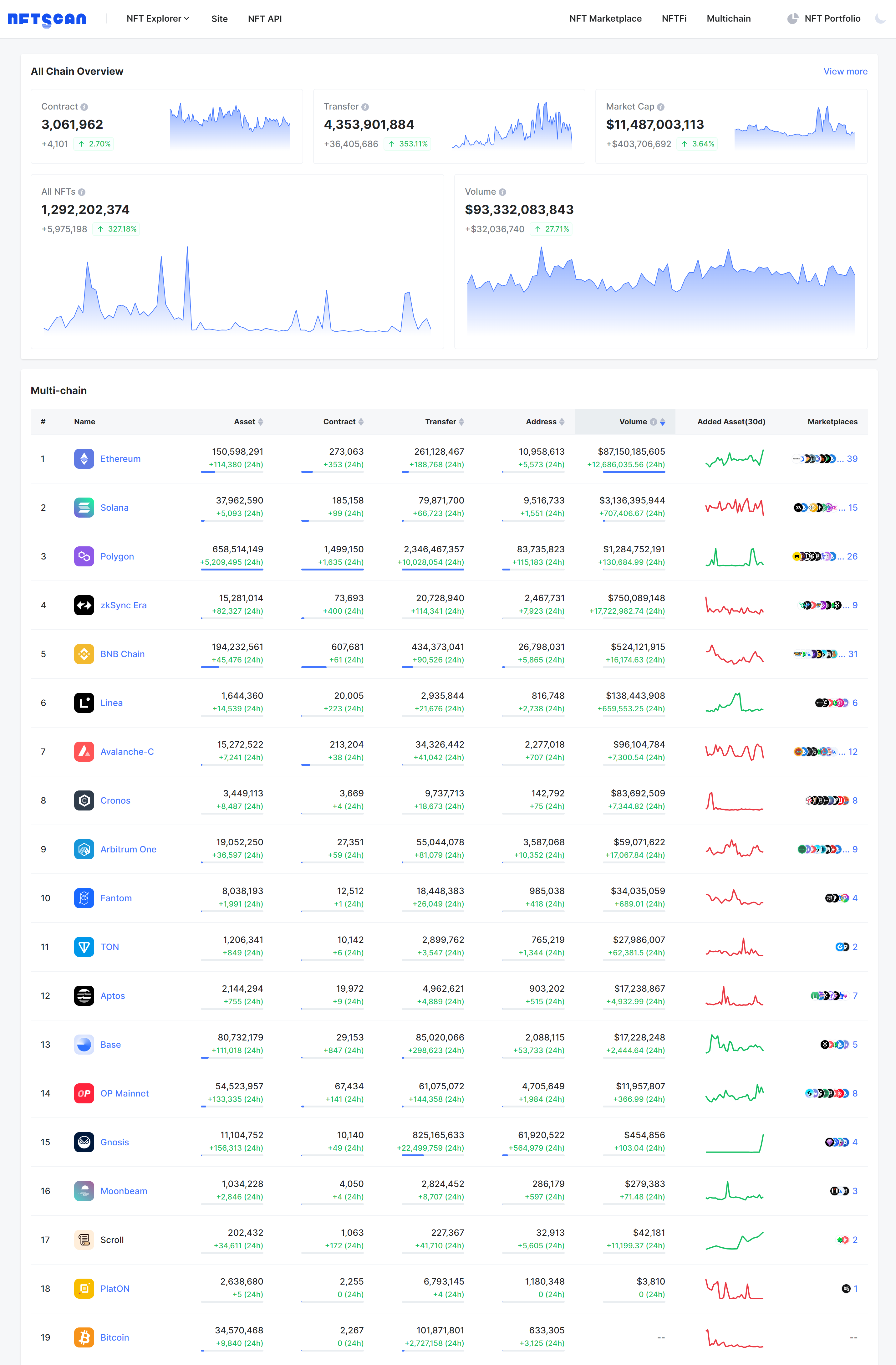 kaiyun-Coinbase发布升级版区块链网络，是否能逆转颓势？