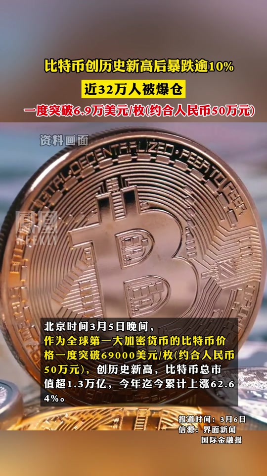 开云下载-比特币上扬势惊人，一夜飙升158%，加密市场沸腾的简单介绍