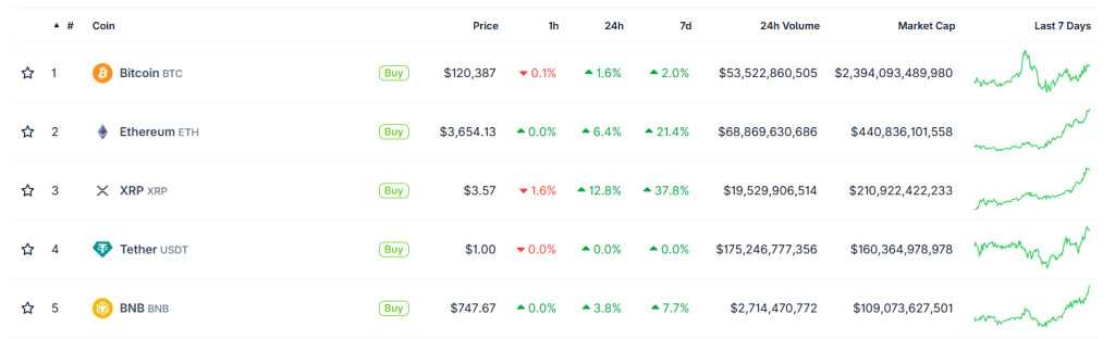 开云APP-XRP上扬势惊人，一夜飙升31.5%，加密市场沸腾