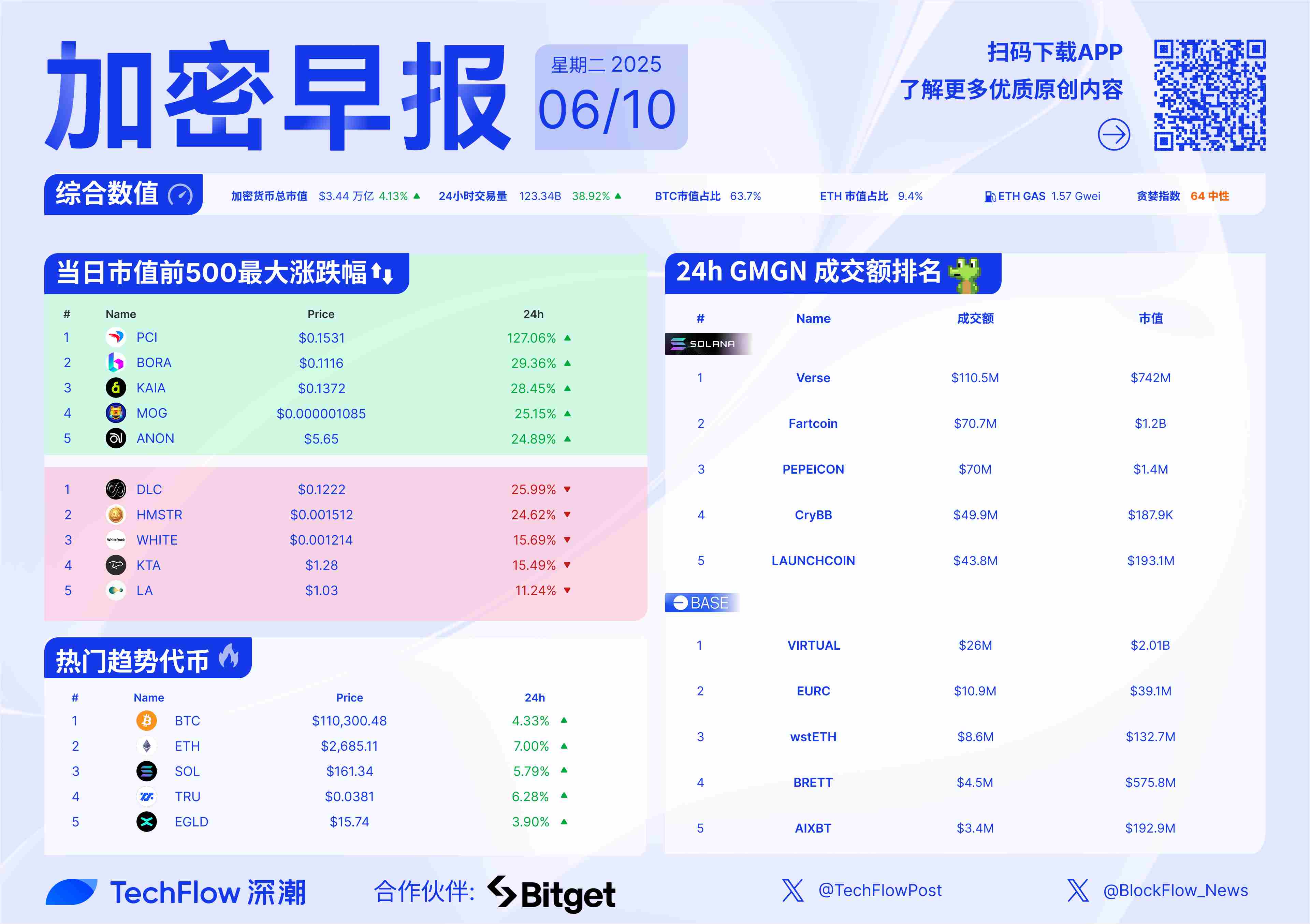 kaiyun-美联储上扬势惊人，一夜飙升XRP%，加密市场沸腾的简单介绍