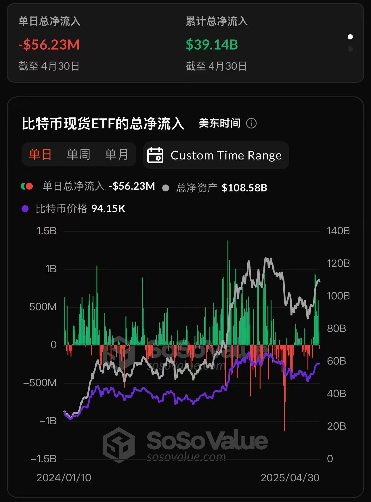专家称比特币将在年底冲破210美元，引发引发关注的简单介绍