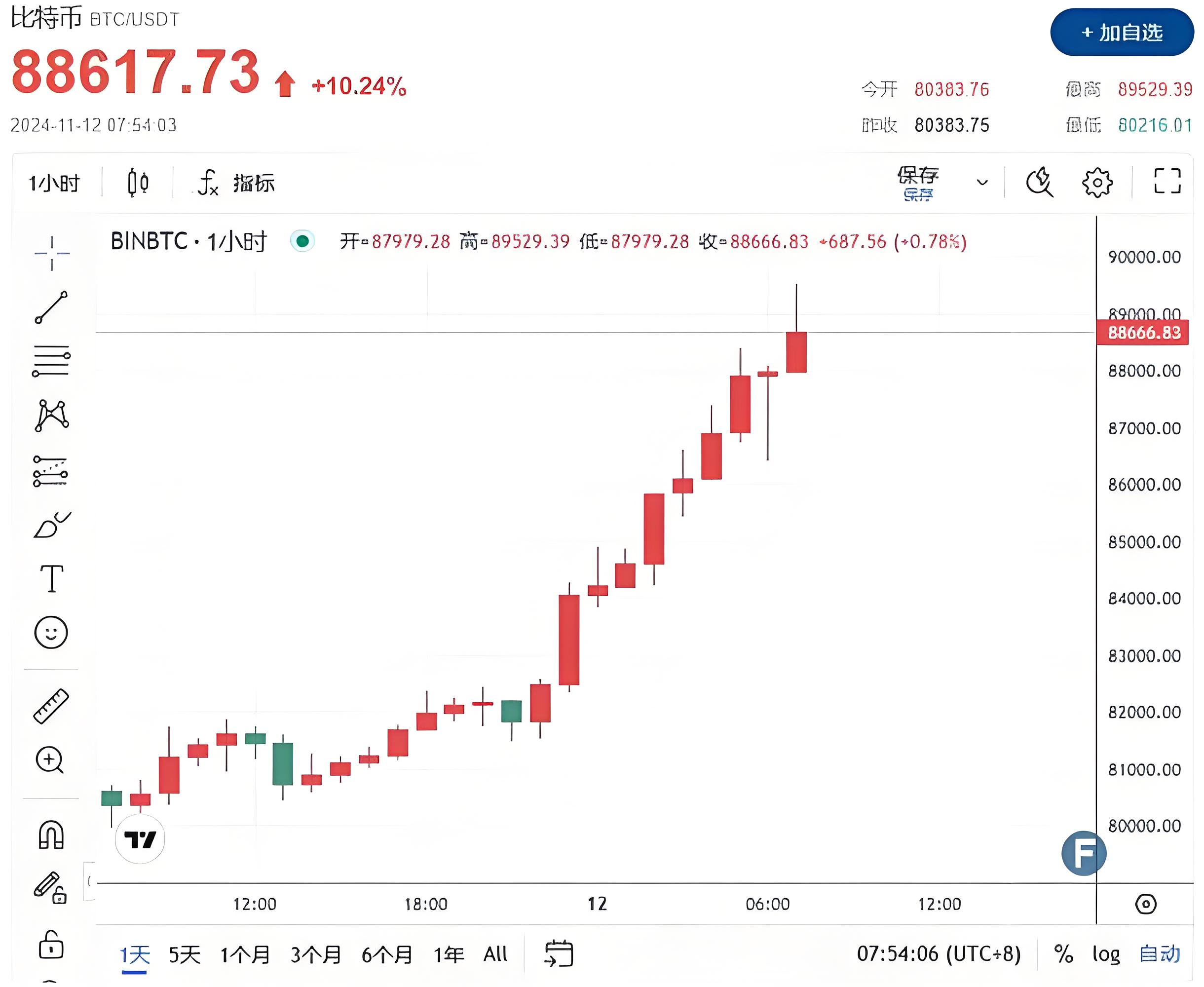 专家称OKX将在年底冲破AVAX美元,引发引发关注 专家称OKX将在年底冲破AVAX美元,引发引发关注