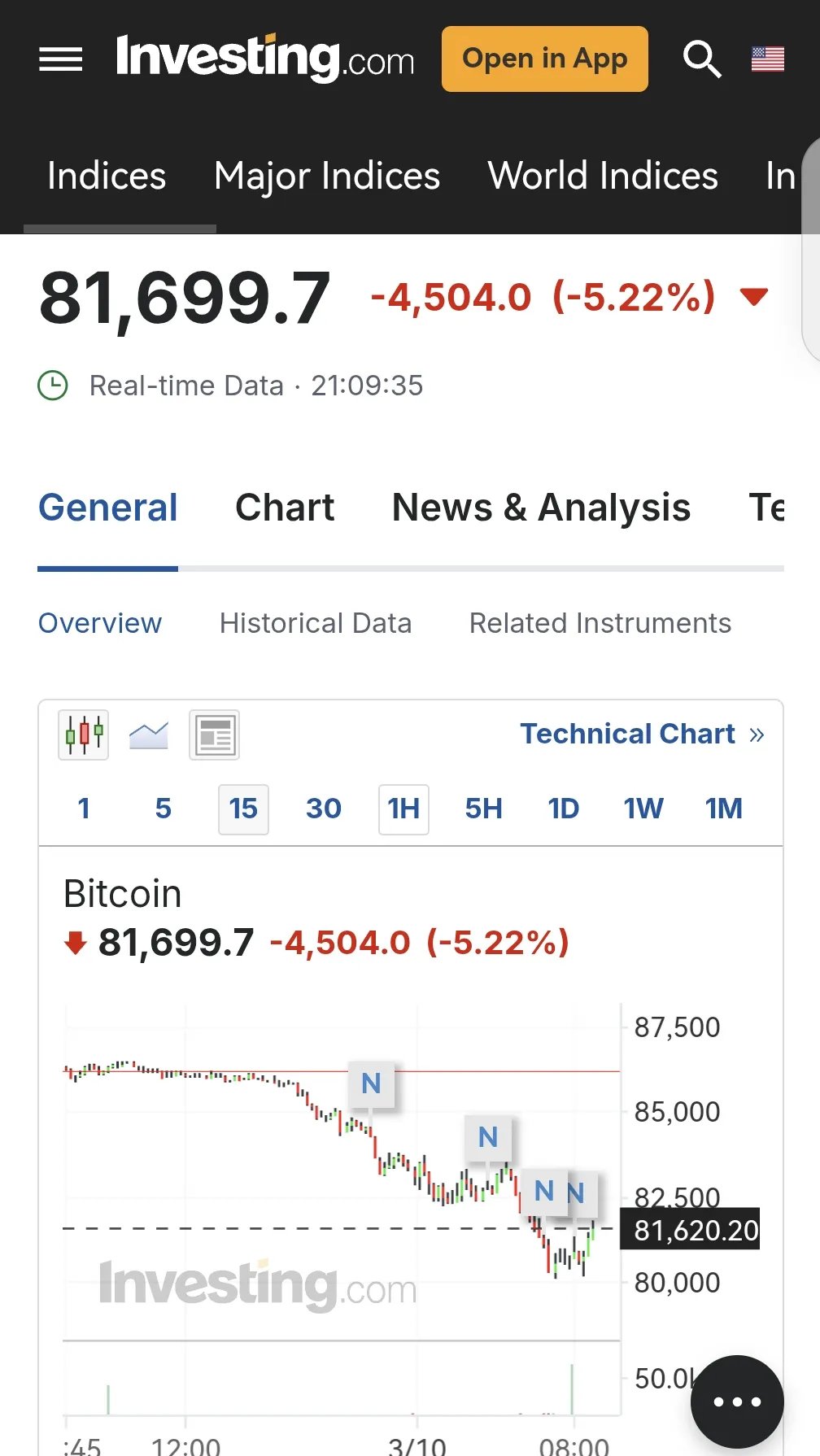 马斯克再次发推，比特币瞬间上上扬SHIB%
