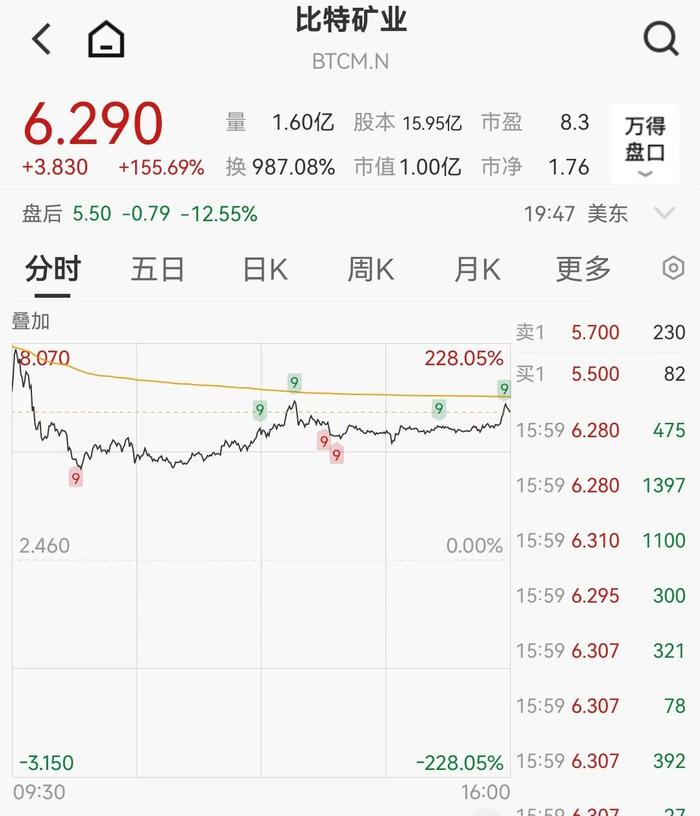 开云-Coinbase上扬势惊人，一夜飙升11.31%，加密市场沸腾