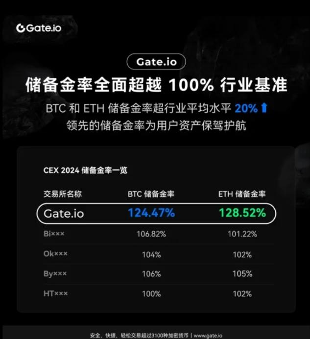 开云体育-专家称Gate将在年底冲破162美元，引发引发关注