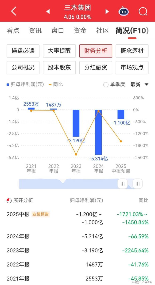 TON遭遇大幅下滑超31.29%，投资者恐慌性抛售