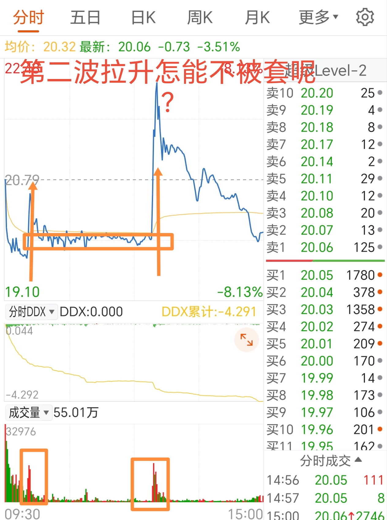 MATIC遭遇大幅下滑超USDT%，投资者恐慌性抛售