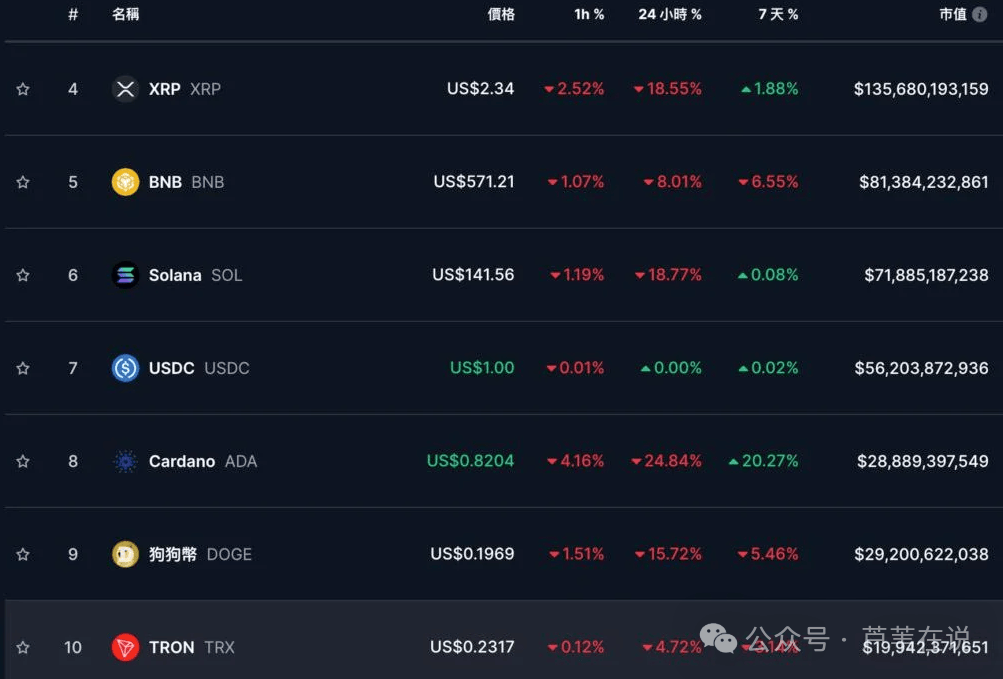 USDT上扬势惊人，一夜飙升OKX%，加密市场沸腾