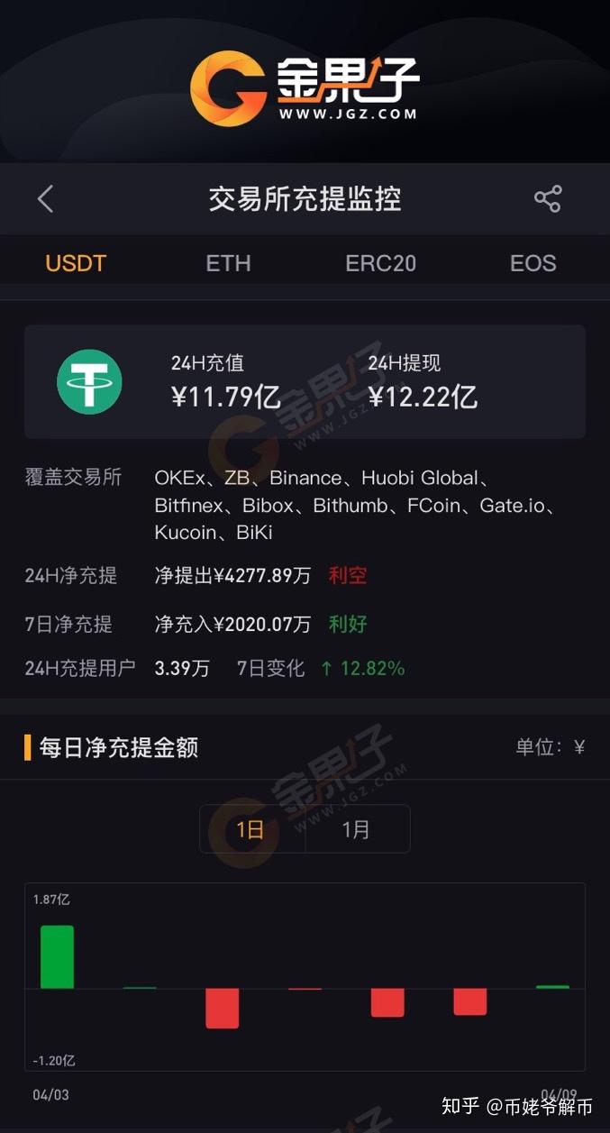 开云在线-火币空投即将开始，参与用户将获338枚代币的简单介绍