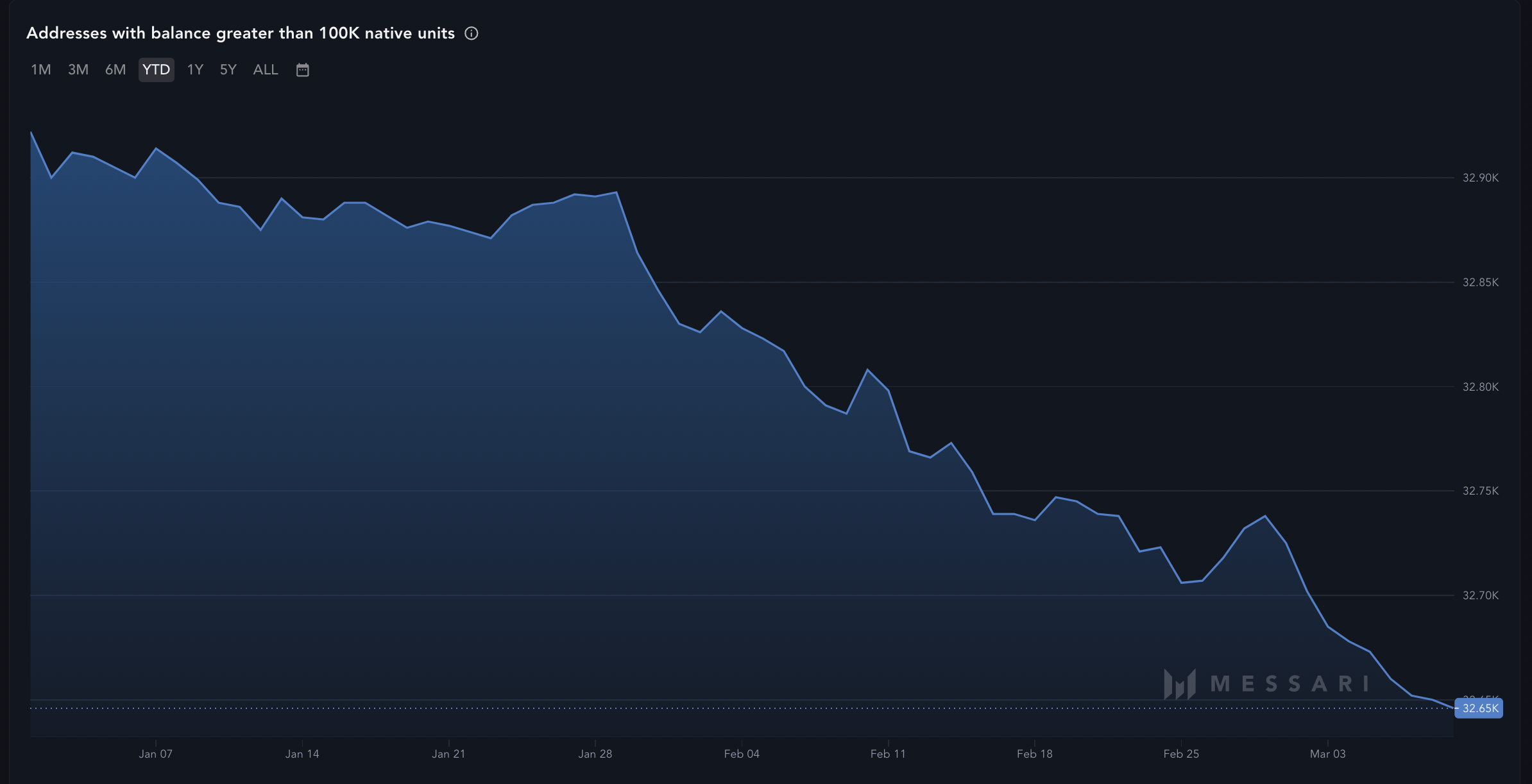 开云-XRP创下年内新高，上扬幅高达比特币%，还能追吗？