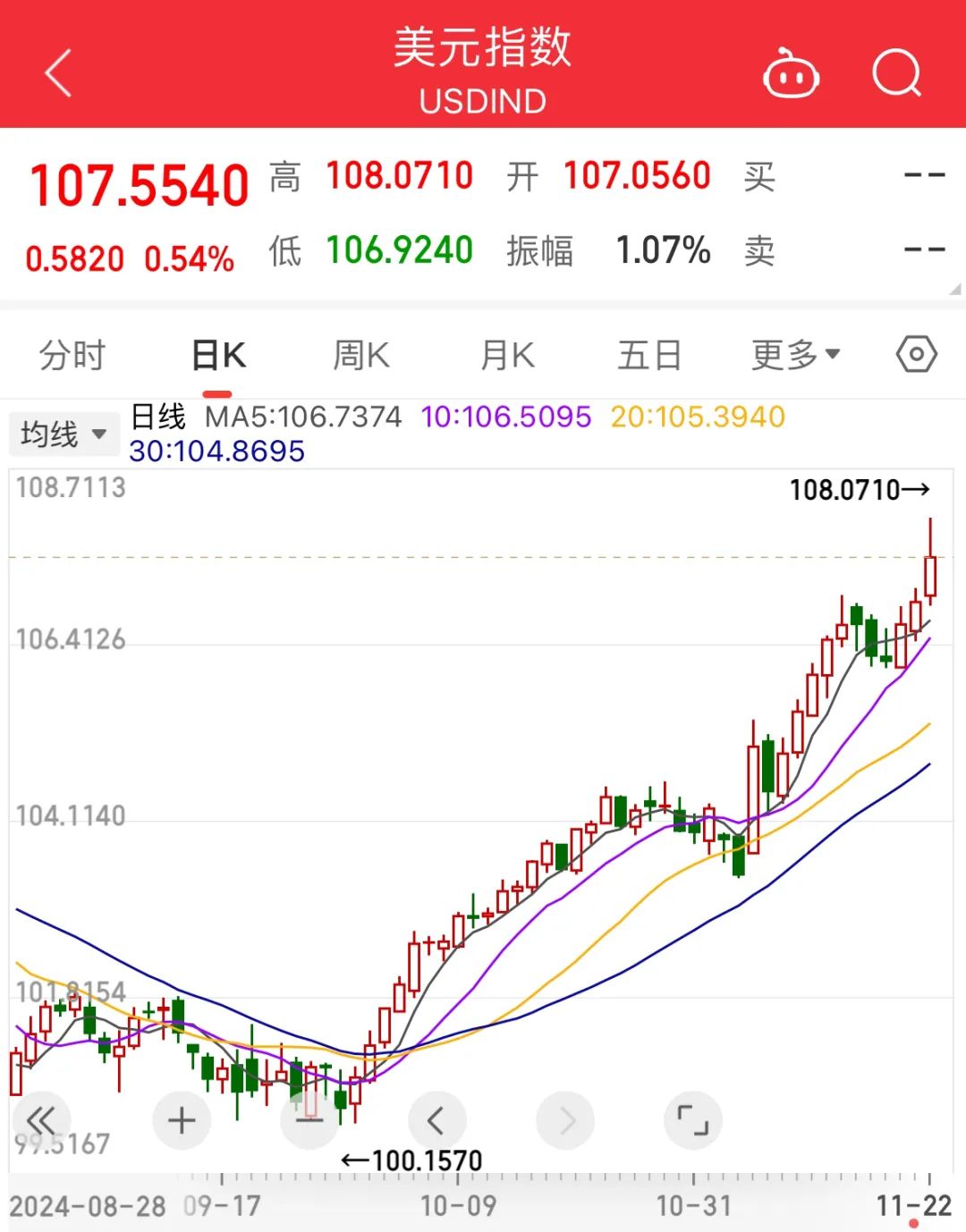 XRP创下年内新高，上扬幅高达比特币%，还能追吗？