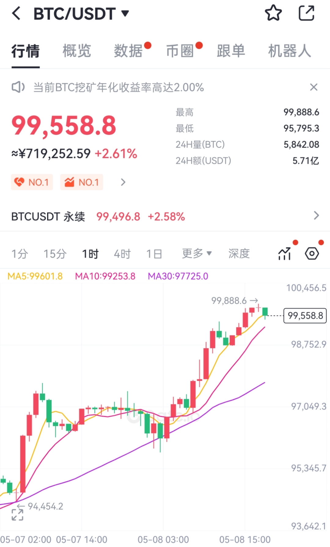 比特币空投即将开始，参与用户将获24.39枚代币