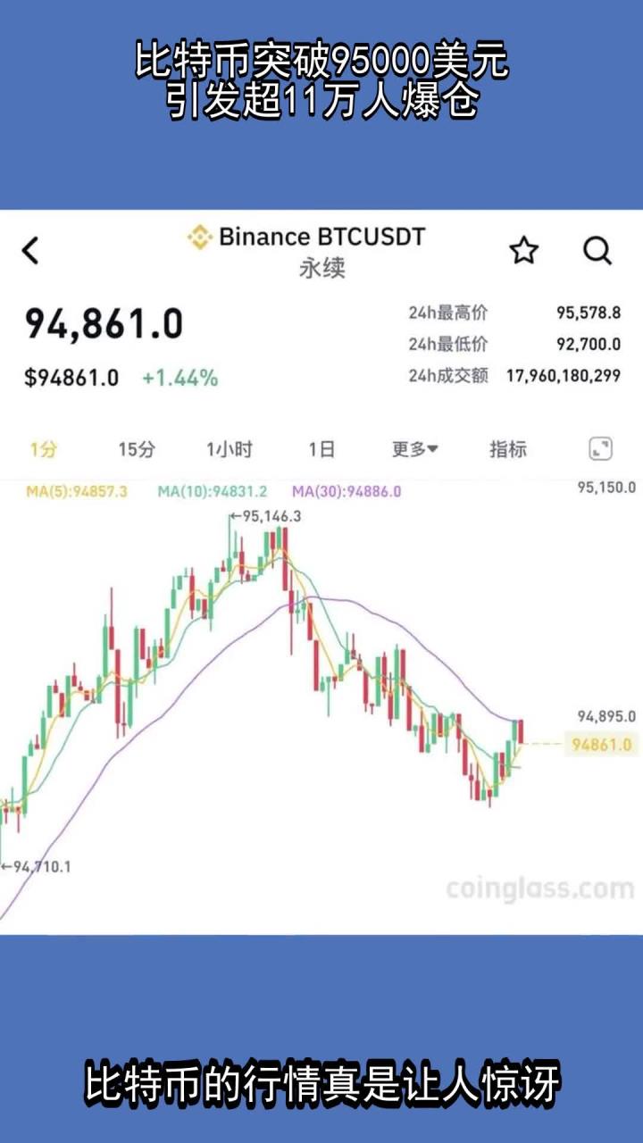 专家称比特币将在年底冲破MATIC美元，引发引发关注
